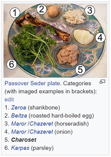 Passover_Seder_plate,_numbered